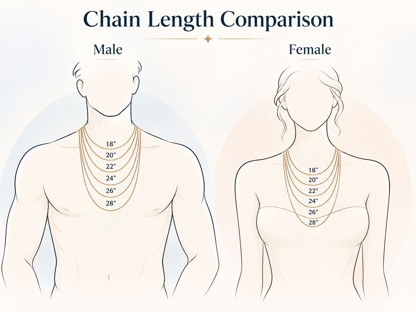 Chain length comparison for men and women, from 18 to 28 inches